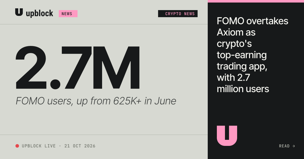 2.7M FOMO users, up from 625K+ in June