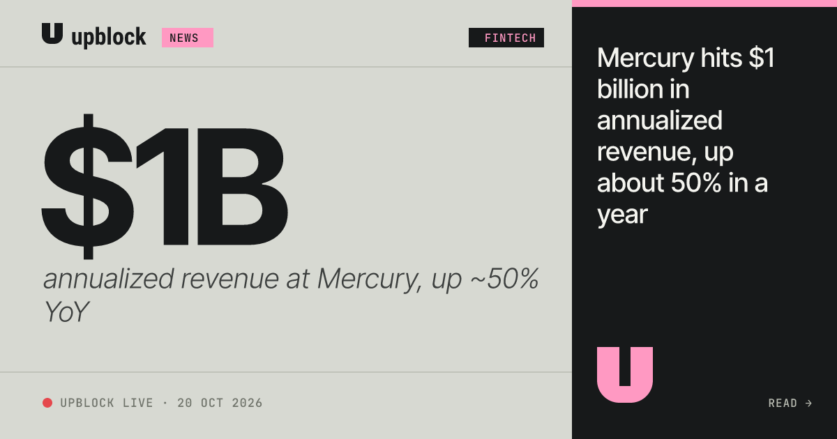$1B annualized revenue at Mercury, up ~50% YoY