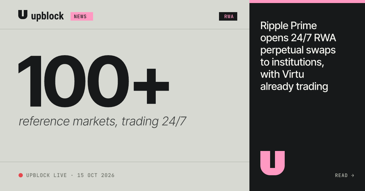 100+ reference markets, trading 24/7